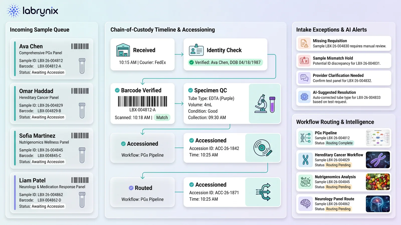 LIMS dashboard
